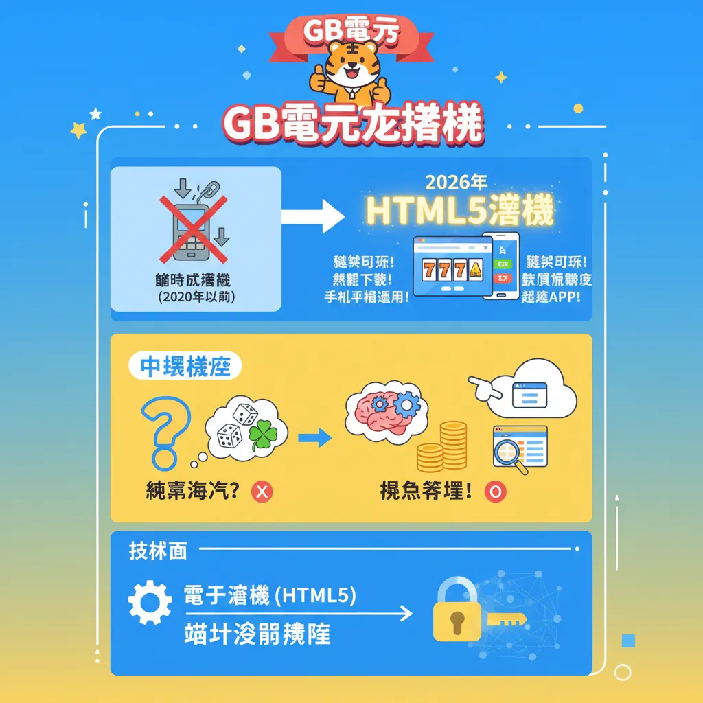 GB電子老虎機：掌握HTML5遊戲與中獎機率技巧