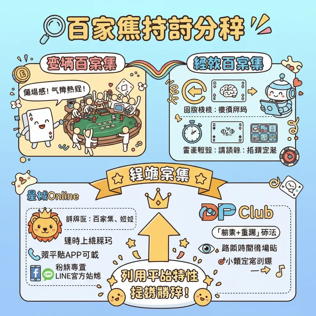 線上與現場百家樂的差異：如何利用平臺優勢提升勝率
