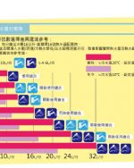 屋內強制排氣型16L熱水器REU-V1611WFA-TR